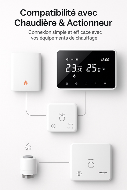 Thermostat Intelligent Connecté – Wi-Fi et Alexa/Google